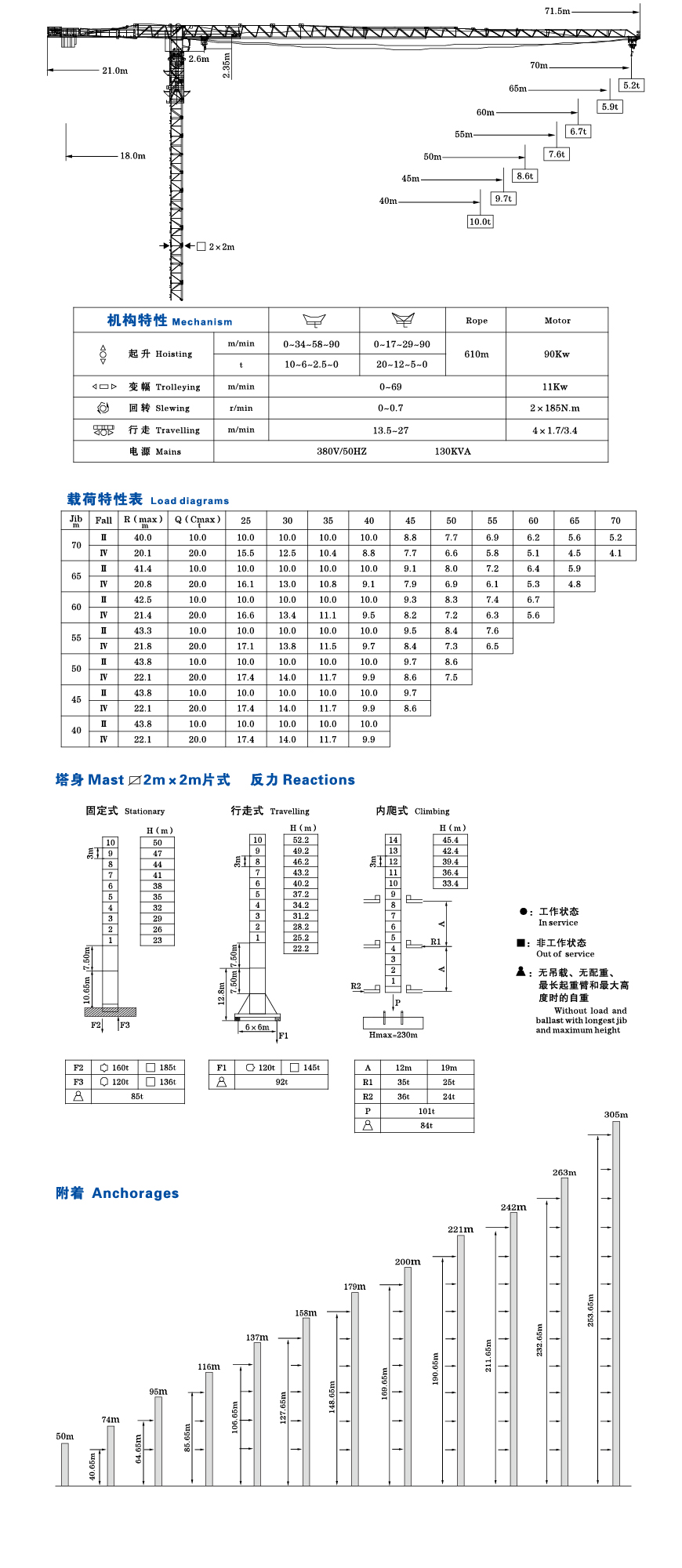 中天5610塔吊图纸_新零网 各项性能参数先进、起重力矩大、起升高度高、工作幅度大、作业空间广、使用效率高。 整机造型美观、钢结构轻巧、选材精良并经整型喷丸、防锈等预处理;标准节采用胎具组焊和切削加工,互换性好;起重臂变截面,自重轻,风阻小;塔顶为前倾式,受力简单;采用销轴和高强度螺栓连接,装拆方便;侧置式司机室,视野开阔,司机座椅可根据人体需要自由调节,操作舒适。 该机具有固定、附着等工作型式,可满足城市中高层建筑、工业厂房、电站水坝、桥梁等各种建筑施工的需要。 电气控制采用可编程控制器(PLC)控制,三大机构全部采用